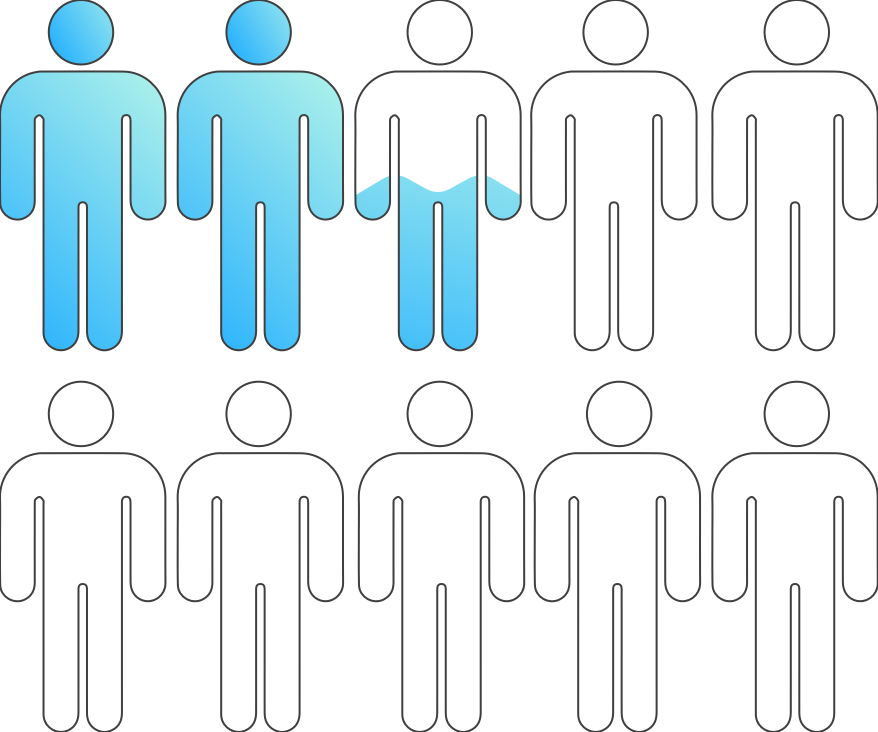 10 human outlines, only 2 of which are filled with blue