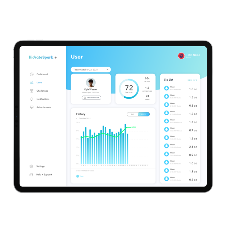 Tablet showing a user's hydration stats in Hidrate Health
